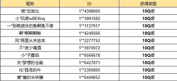 【已开奖】你最喜欢「生路」中的哪一关？