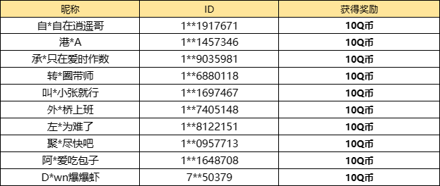 【已开奖】你心中涤火杰西卡的强度是？