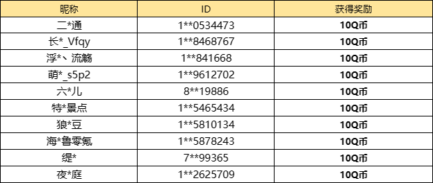 【已开奖】4.5周年卡池你最想得到哪个角色呢？