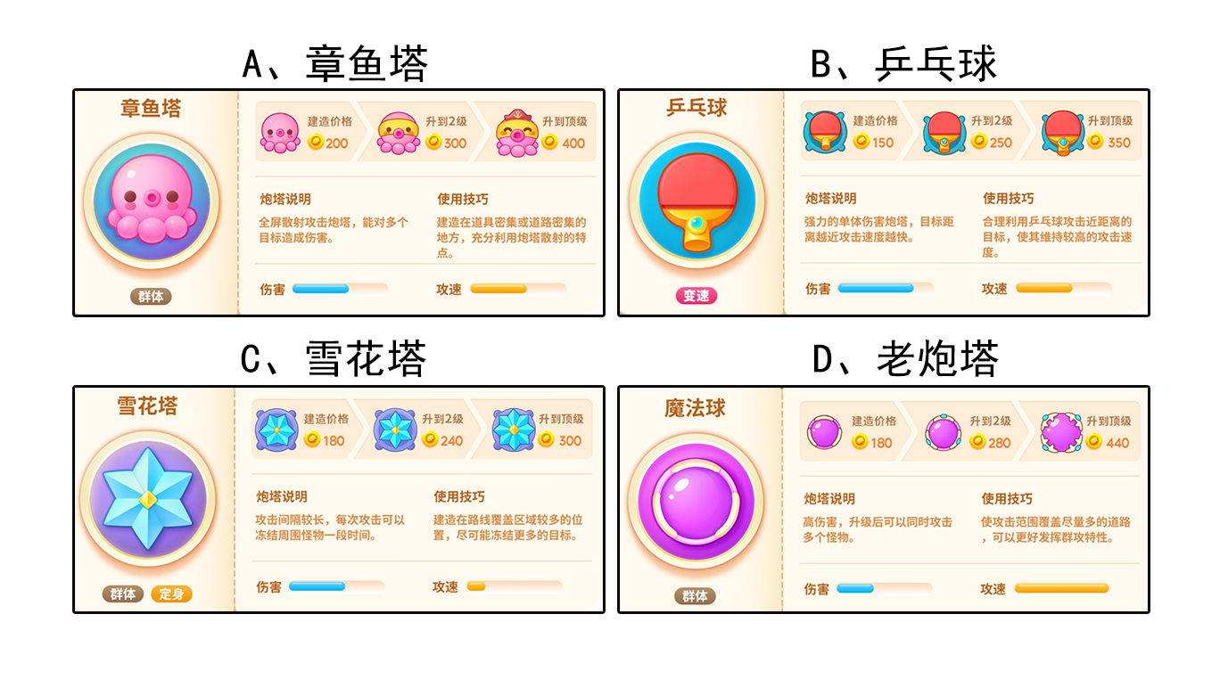 【已开奖】新炮塔你最喜欢哪个？