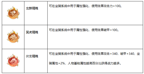 《御剑仙境》坐骑系统