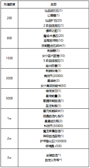 【线下活动】金秋冒险，欢聚一堂