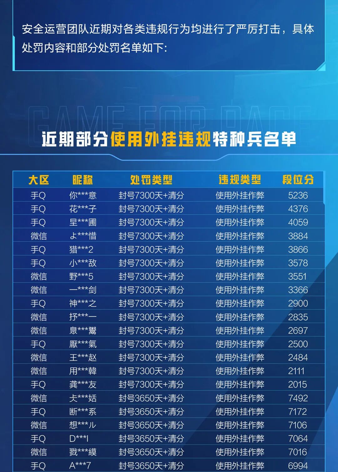 HIT外挂作弊封号公告（8月24日）