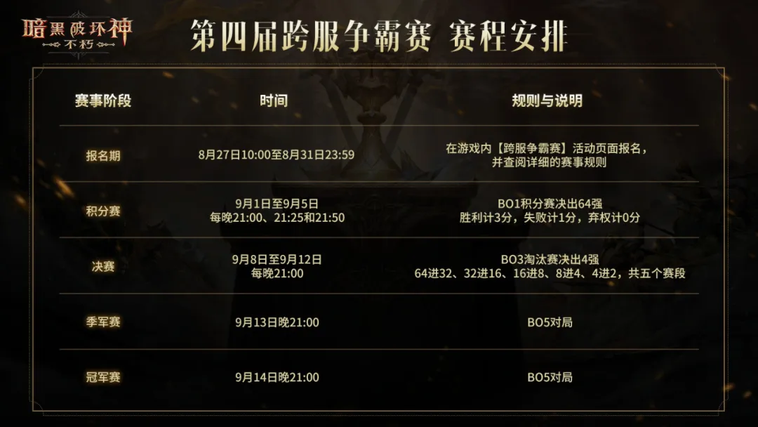 便捷组队，趣味竞猜！第四届跨服争霸赛报名今日开启