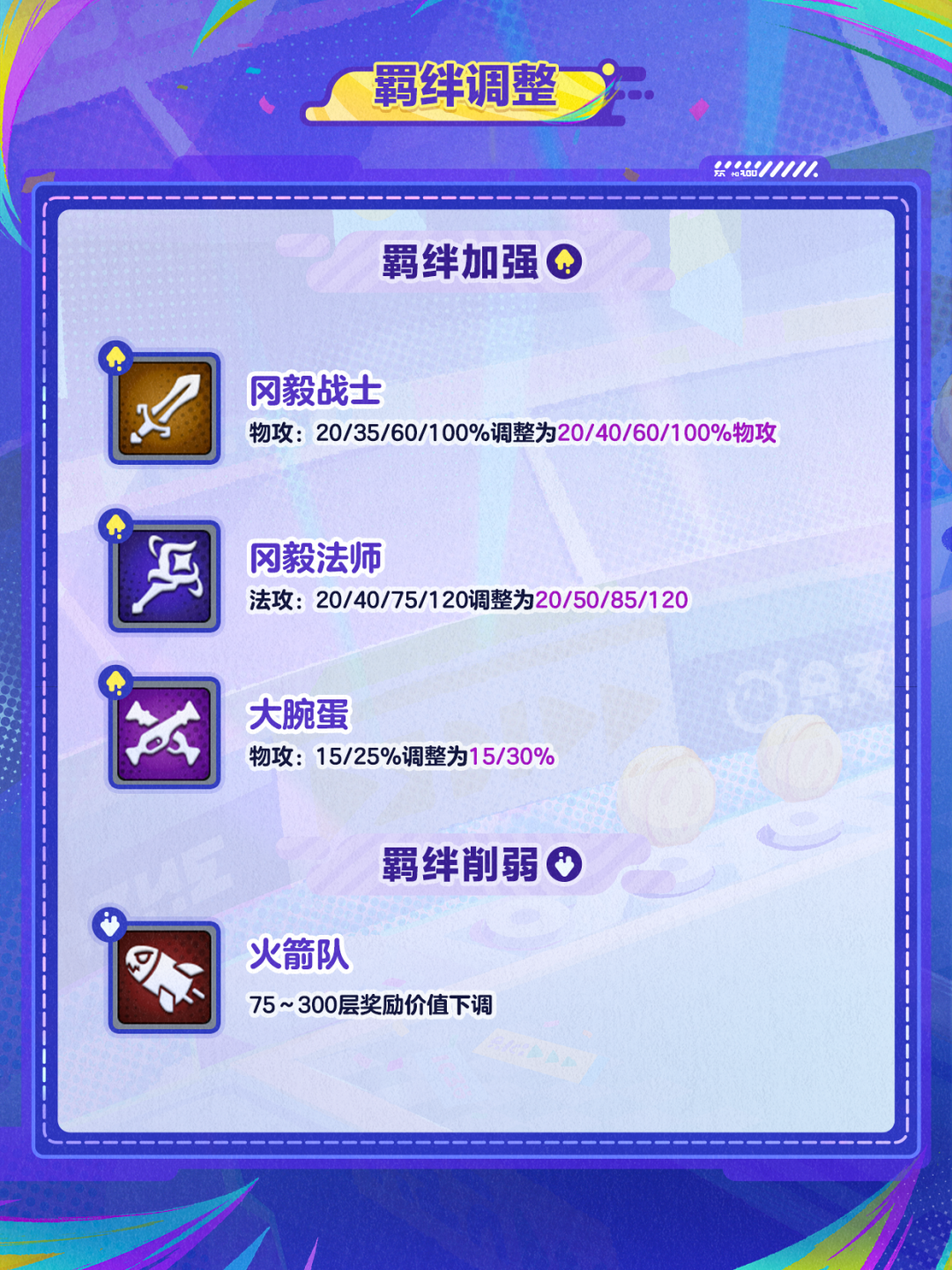 【蛋仔碰碰棋】强度大洗牌？！谁是你的下一个心选阵容！