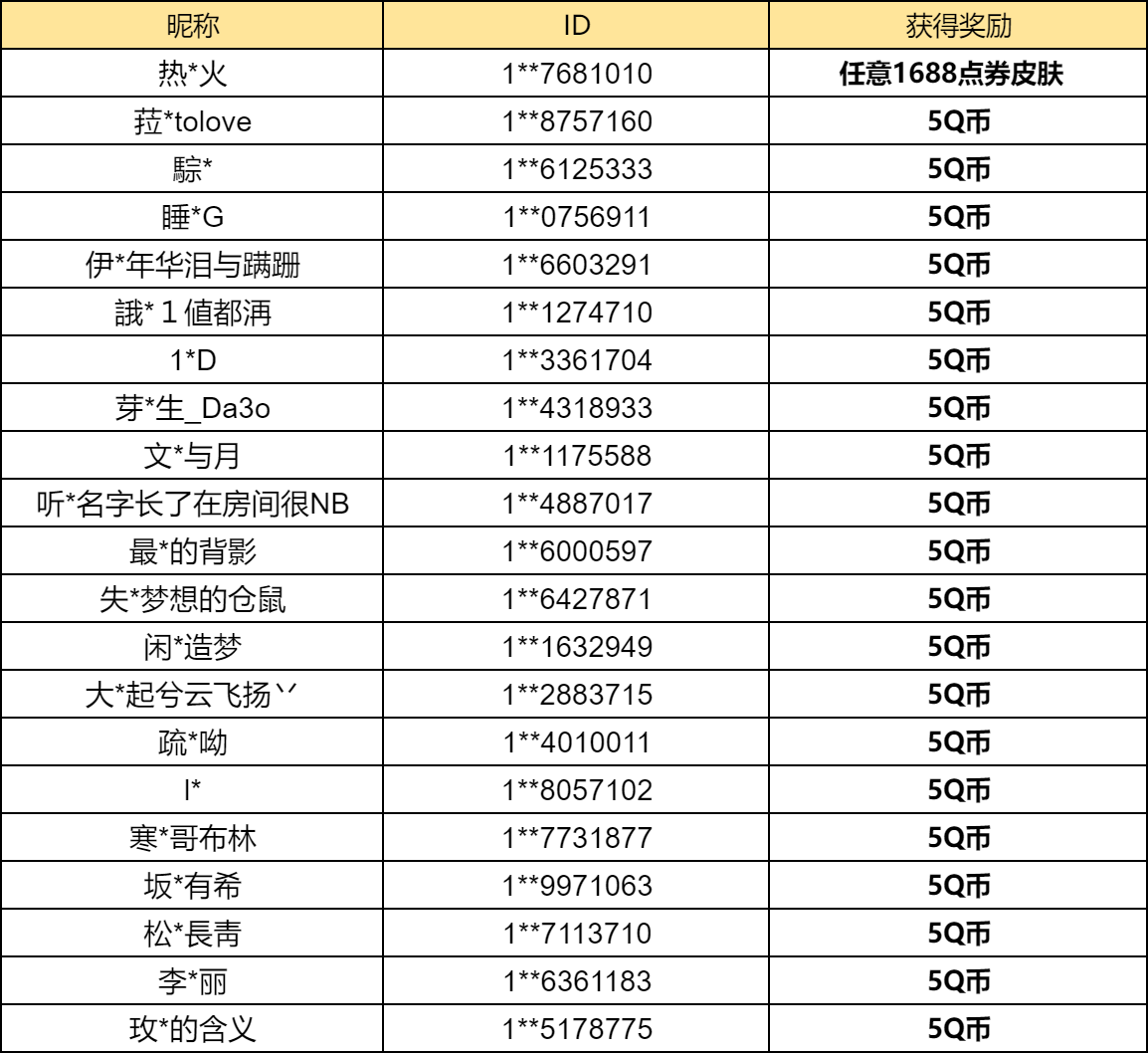 【已开奖】热夏福利活动中你喜欢哪个活动？