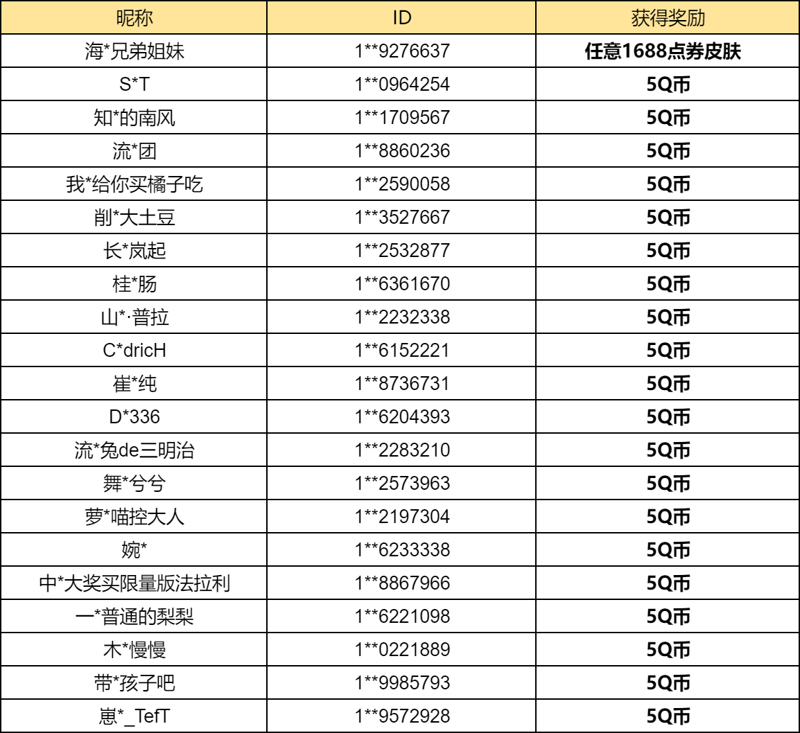 【已开奖】黄金圣斗士系列皮肤中你最喜欢哪个？