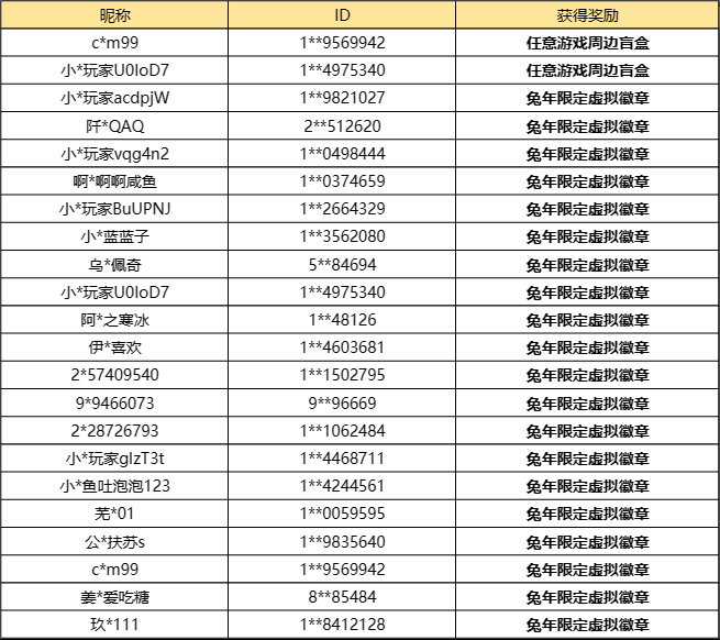 【已开奖】参与人物竞猜赢限定徽章＆周边！