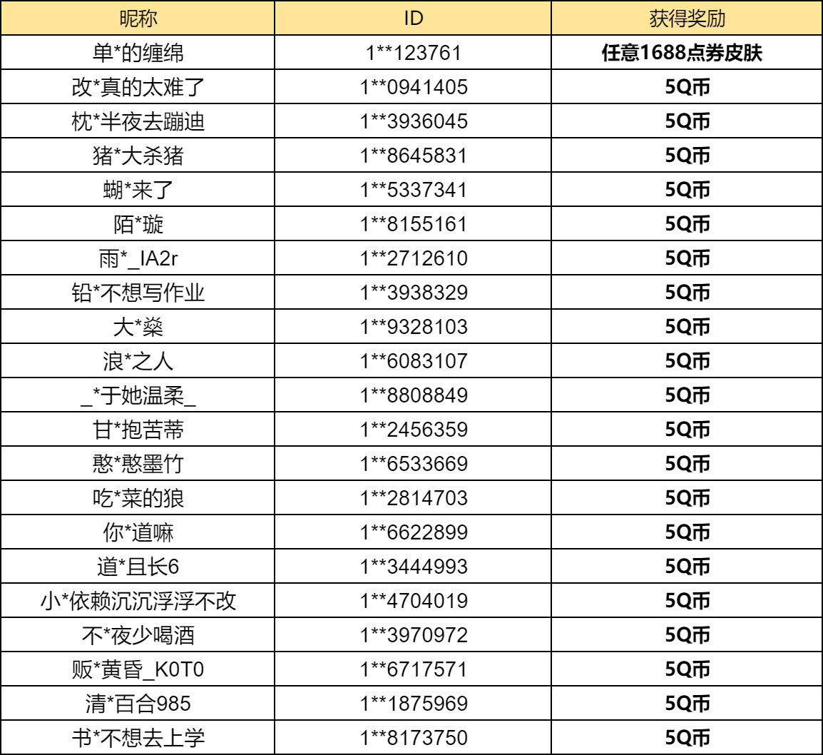 【已开奖】赛季战令上新，你最喜欢哪部分内容？