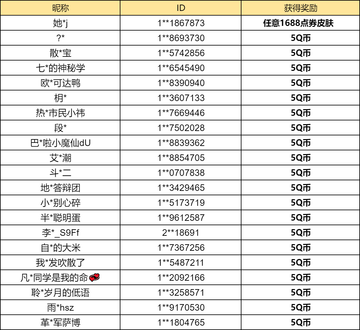 【已开奖】新出的皮肤中你最喜欢哪一款？