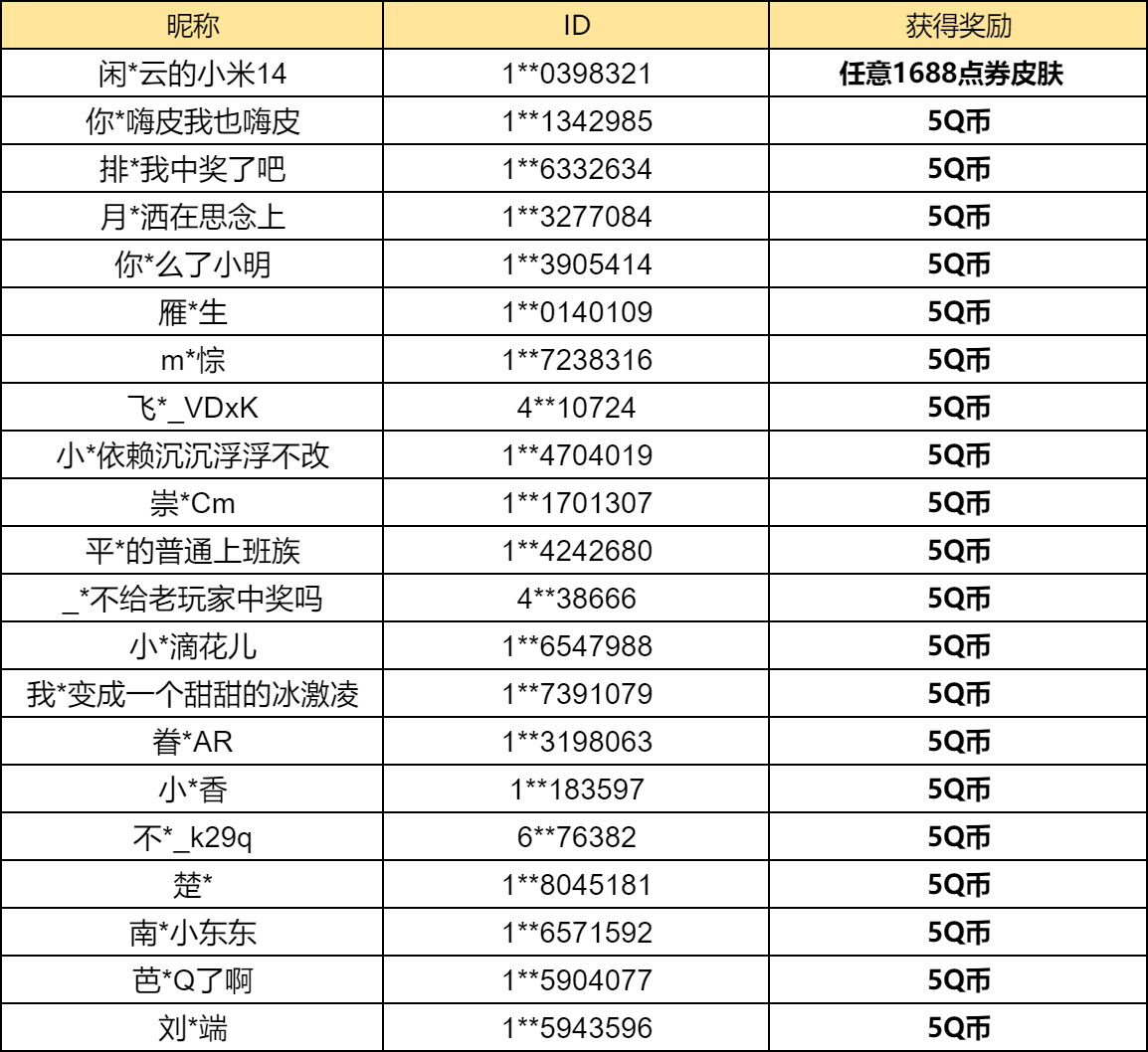 【已开奖】新赛季豪礼来袭，你最喜欢哪个福利？