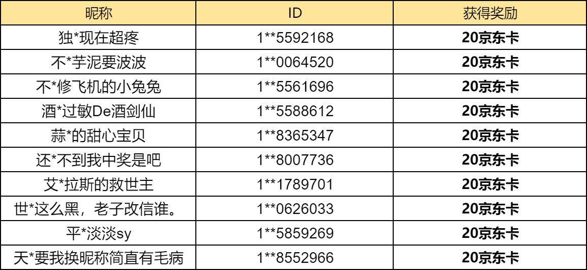 【已开奖】新赛季来临，你最喜欢哪部分内容？