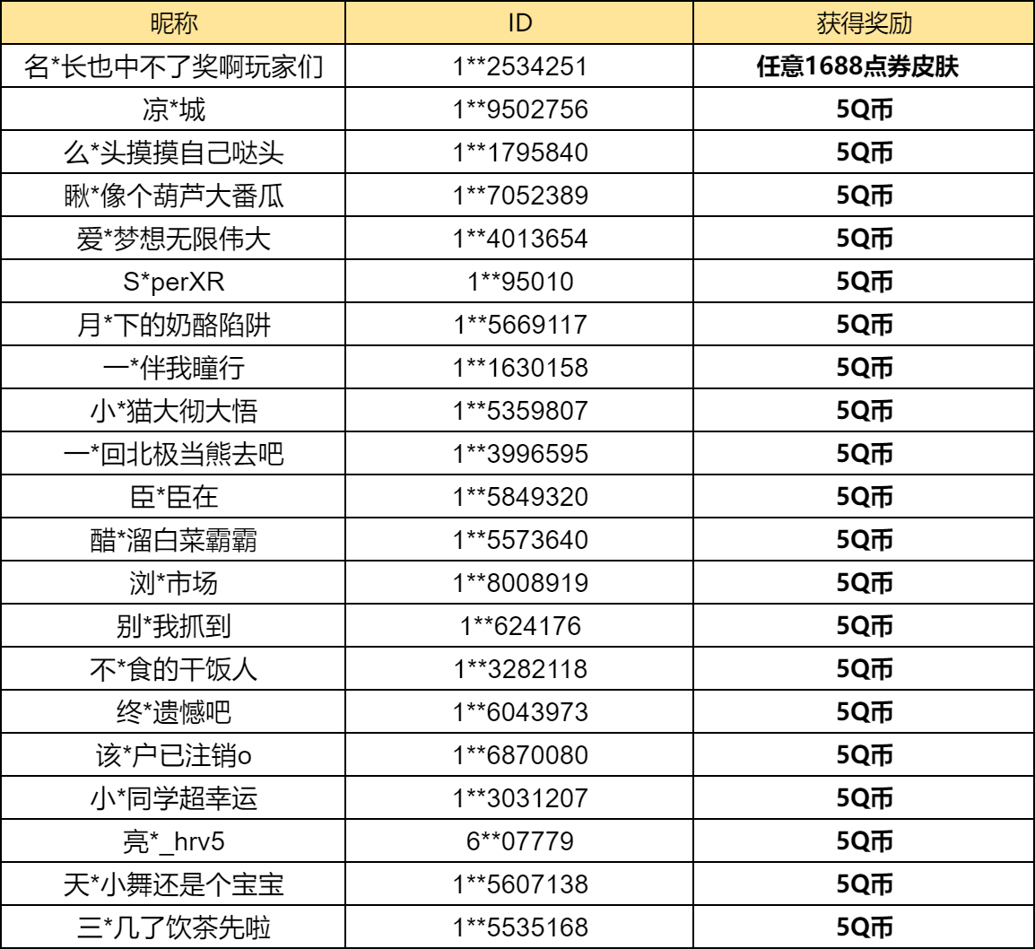 【已开奖】峡谷上新季，你最喜欢哪部分更新内容？