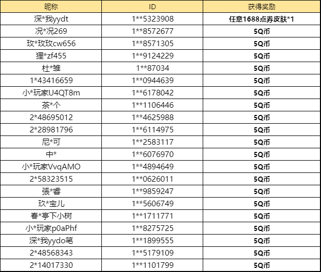 【已开奖】你最喜欢干将莫邪的哪款皮肤？