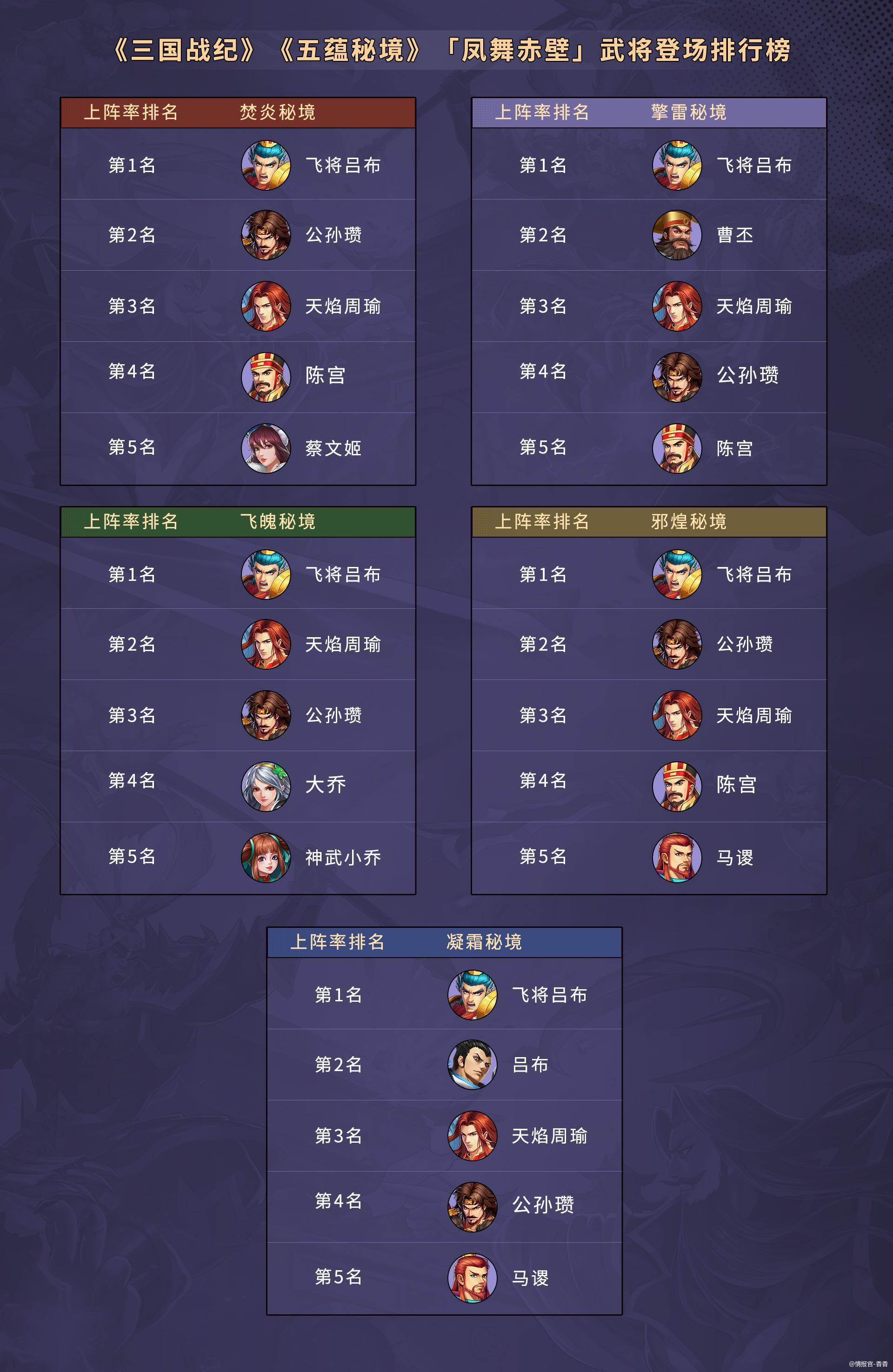 三国战纪手游玩法可谓是多元化各式各样的副本都有  