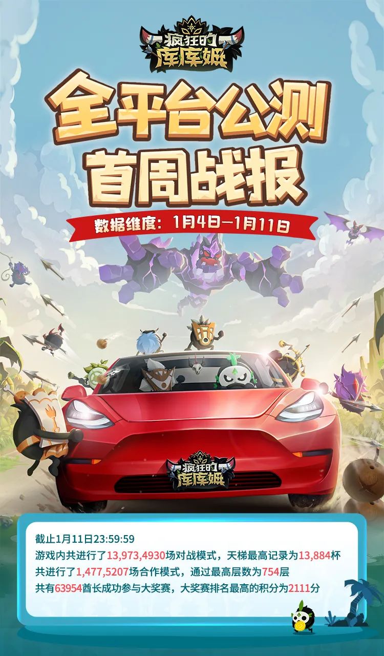  库库情报站 | 公测首周战报出炉！最能打的阵容出现啦！