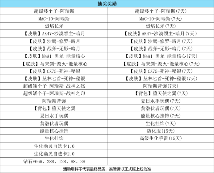 阿瑞斯生化夺宝上线，奖励焕新提前知