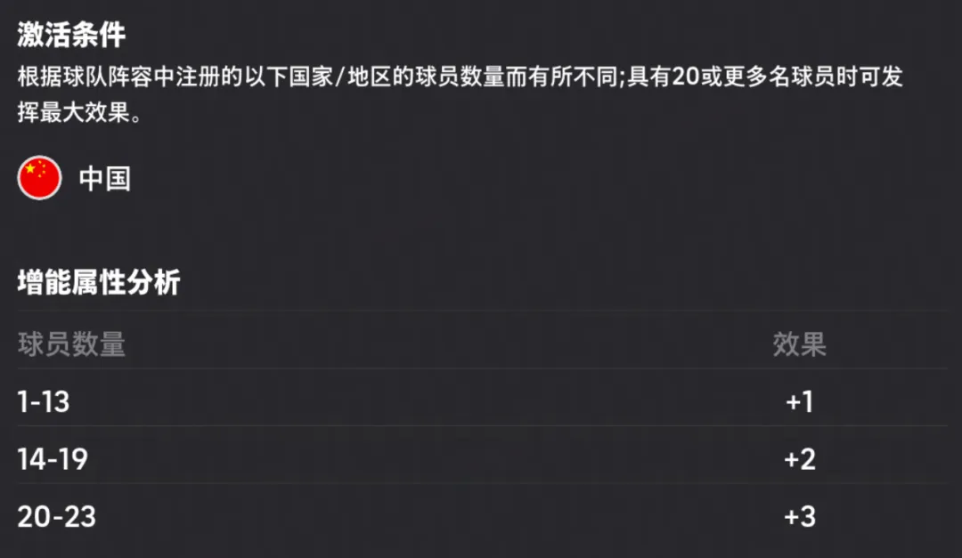 郜林、蒿俊闵惊喜返场，黄金左脚精选箱式可兑换