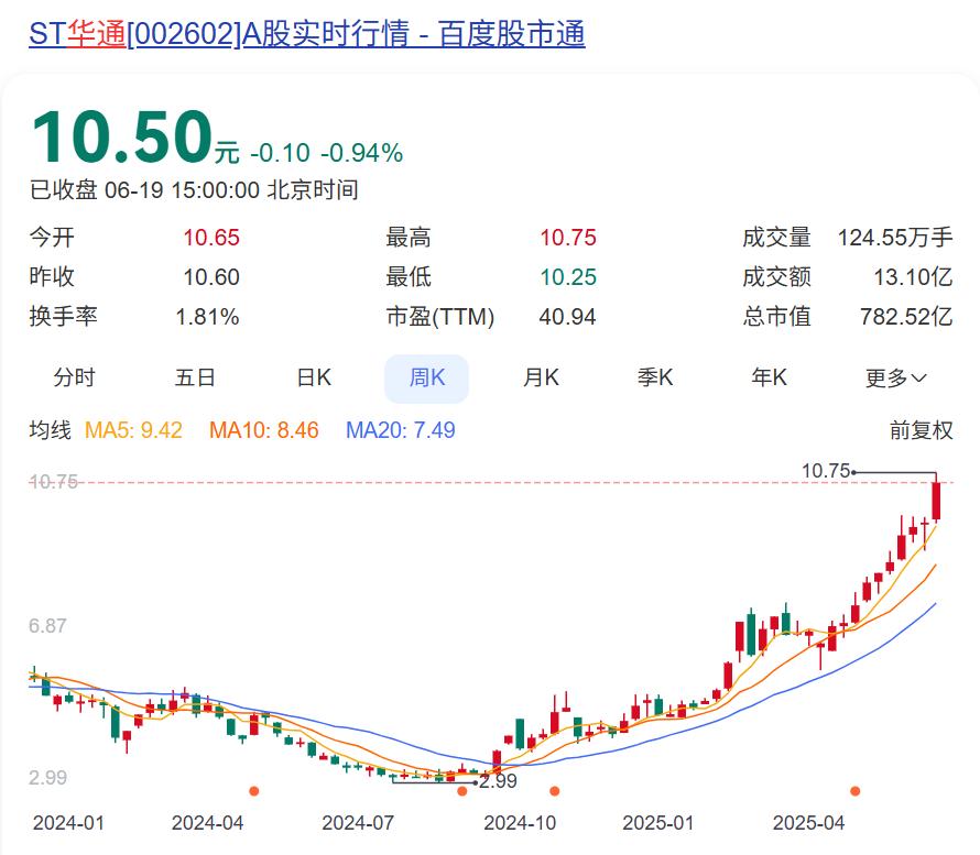 世纪华通挑战千亿市值，点点在憋什么大招？