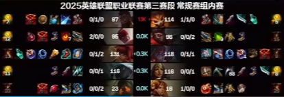 TT爆冷逆袭这款游戏的策略深度不输职业联赛