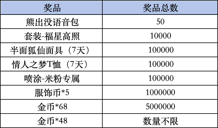 《和平精英》livelink活动规则