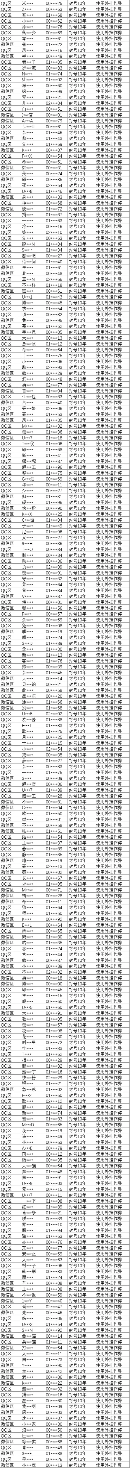 7月2日违规行为处罚公告