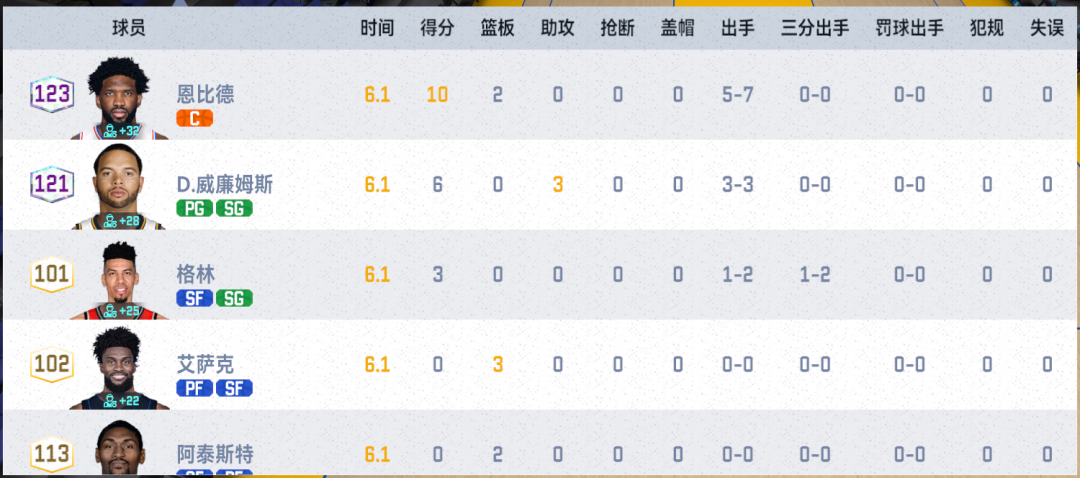 【NBA巅峰对决】50万拿下初代小钢炮，控卫还给了不动如山？
