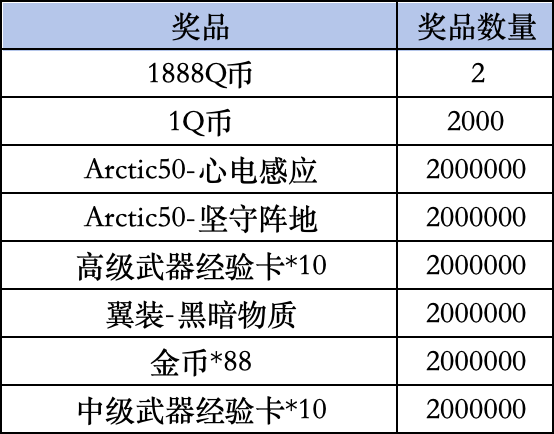 《使命召唤手游》Livelink活动规则