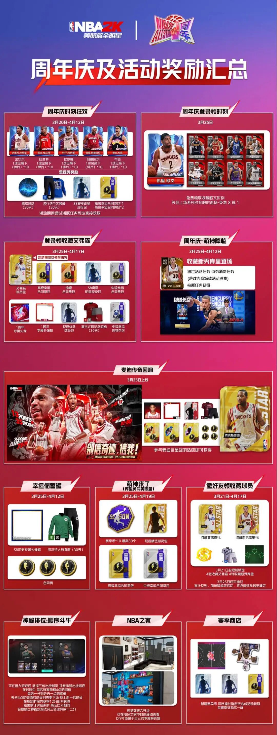 【代言人曝光】美职篮全明星周年庆版本双代言人曝光