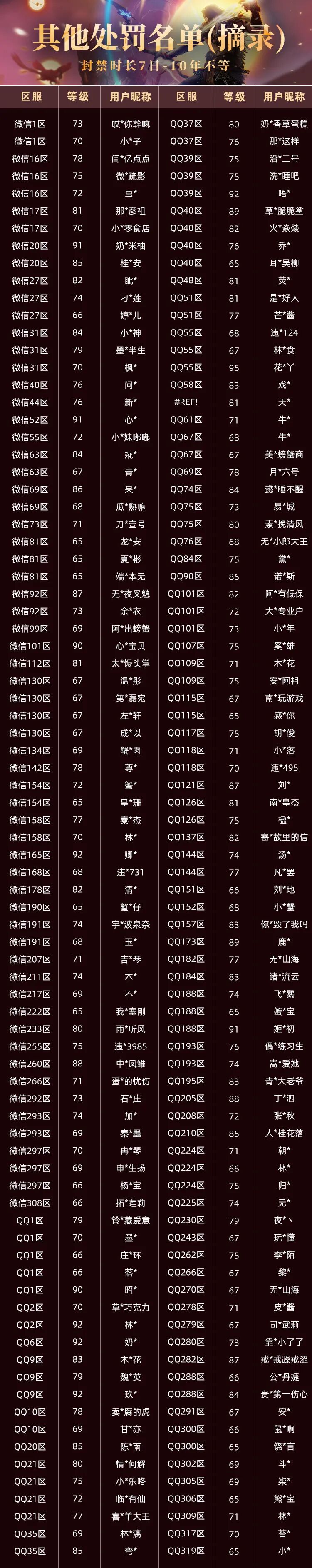 【大羿行动】1月外挂打击阶段性公告
