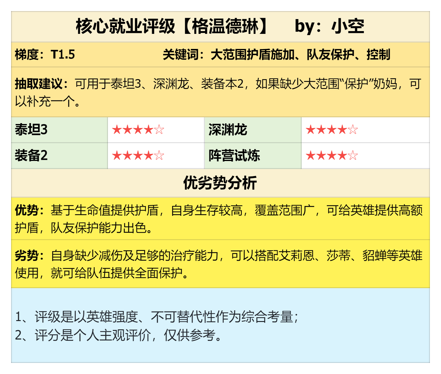 《潮汐守望者》新限定英雄登场！护盾奶格温德琳强度测评