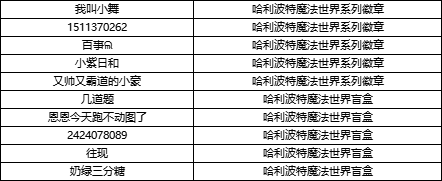 【获奖公告】【许愿欧气】我的抽卡瞬间，晒出欧气赢福利！