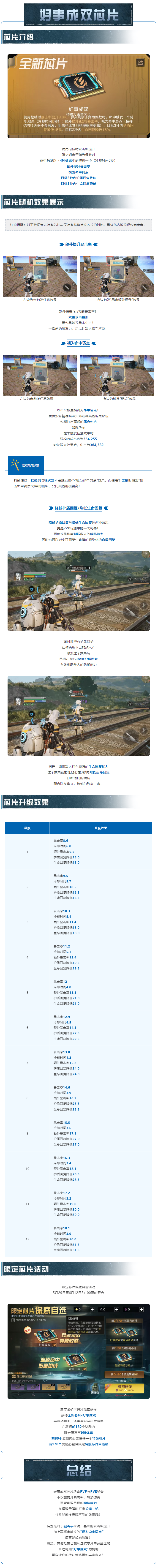 全新“好事成双”芯片，用“偶”数子弹，打出奇迹效果