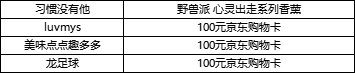 【获奖公告】【有奖征集】赏三界芬芳馥郁，分享你的心动瞬间