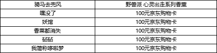 【获奖公告】【福利活动】踏春归长安，迎春送好礼