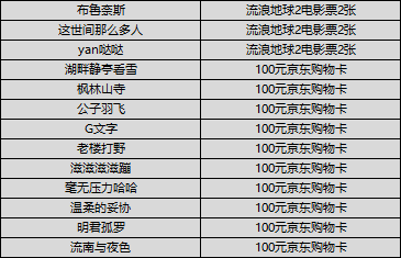 （已开奖）【联动福利】明日之后x流浪地球2联动，分享海报赢千元好礼