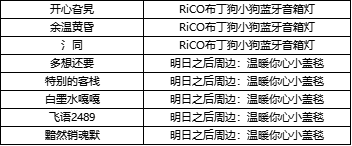 （已开奖）【内有福利】想和你一起活下去 情人甜蜜告白赢千元豪礼