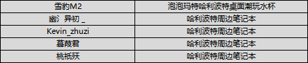 【获奖公告】【魔法攻略研讨室】你是升降调还是平A流！