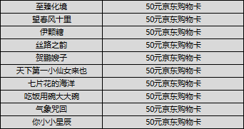 （已开奖）互动有奖｜联动惊喜等你揭晓 参与评论赢京东卡