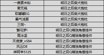 （已开奖）【有奖话题】夏尔镇将迎来史诗级重磅武器？参与猜想赢明日周边