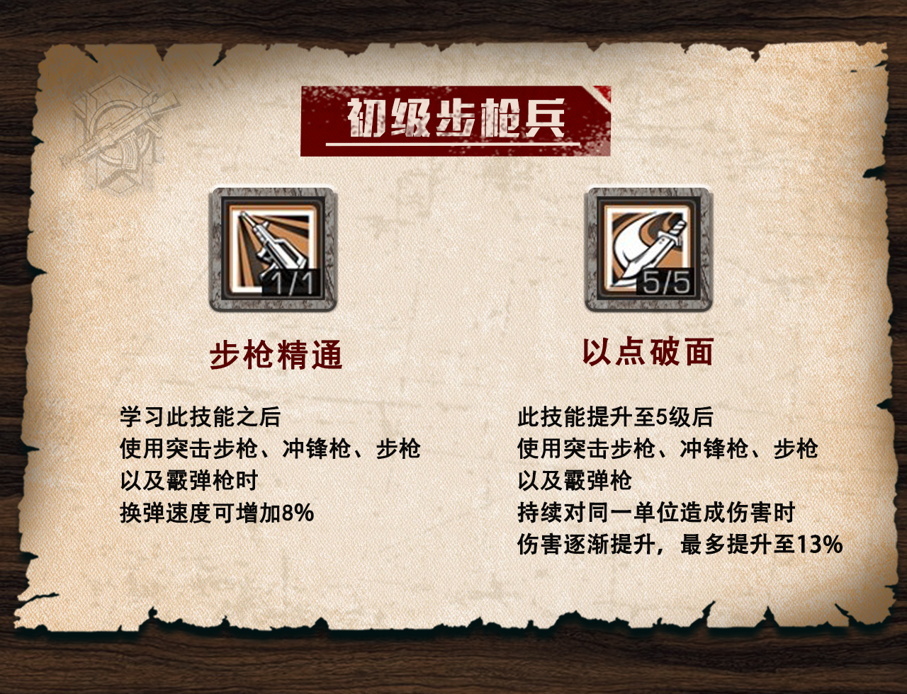 什么止血枪成为最优步枪兵需要什么条件？这篇攻略就够了！_https://www.jmylbn.com_新闻资讯_第2张