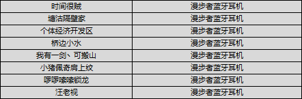 【获奖公告】【庆典活动】4周年齐聚荒野，共享福利
