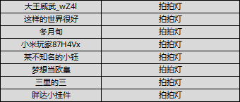 （已开奖）【送周边】听劝，是打出来的？