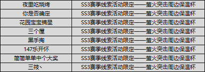 （已开奖）【有奖互动】SS3赛季线索首曝，畅聊黑科技摸金！