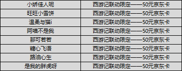 （已开奖）西游记联动福利，是你嘛？荒野取经人！