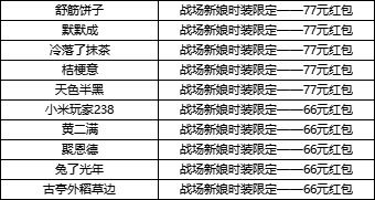 （已开奖）【抽红包】萤火喷漆美学福利，与战场新娘最配的枪皮是？