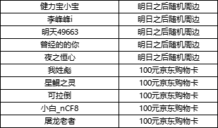 （已开奖）【讨论有奖】8月4日狩猎之旅即将开启 参与讨论赢千元好礼