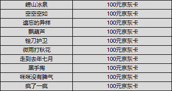 （已开奖）【福利活动】敦煌红包雨，福气满满接好运赢好礼