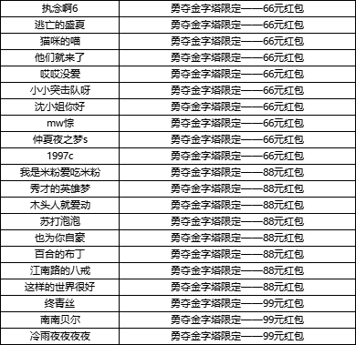 （已开奖）【抽红包】勇夺金字塔开启，晒晒你的摸金体验