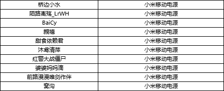 【获奖公告】【福利活动】征集令现世长安，投稿赢凤凰专属礼包